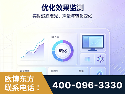 介休-优化效果监测