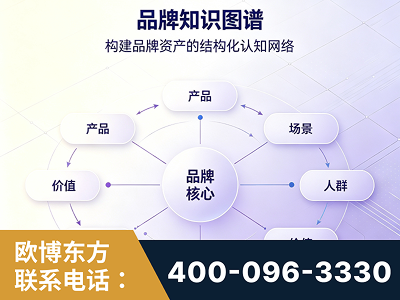 介休-品牌知识图谱